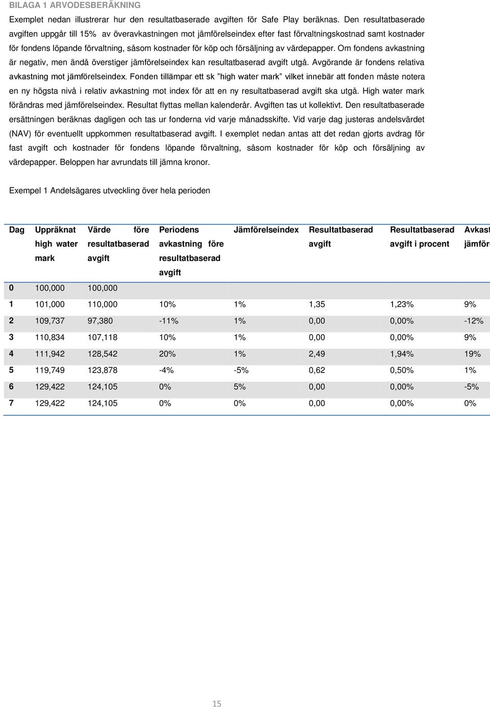 försäljning av värdepapper. Om fondens avkastning är negativ, men ändå överstiger jämförelseindex kan resultatbaserad avgift utgå. Avgörande är fondens relativa avkastning mot jämförelseindex.