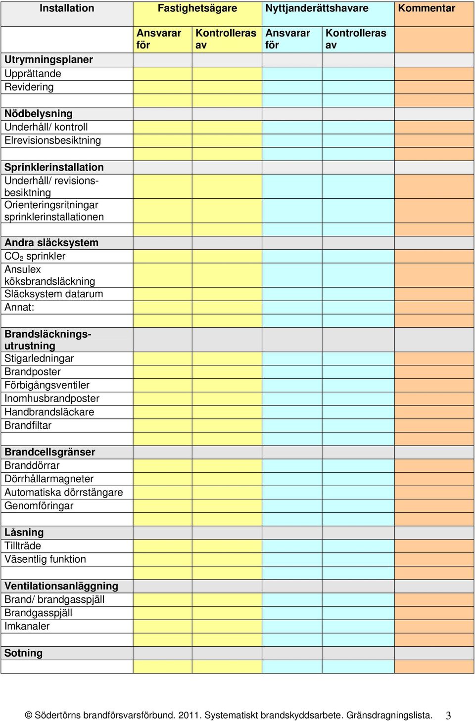 Stigarledningar Brandposter Förbigångsventiler Inomhusbrandposter Handbrandsläckare Brandfiltar Brandcellsgränser Branddörrar Dörrhållarmagneter Automatiska dörrstängare Genomingar