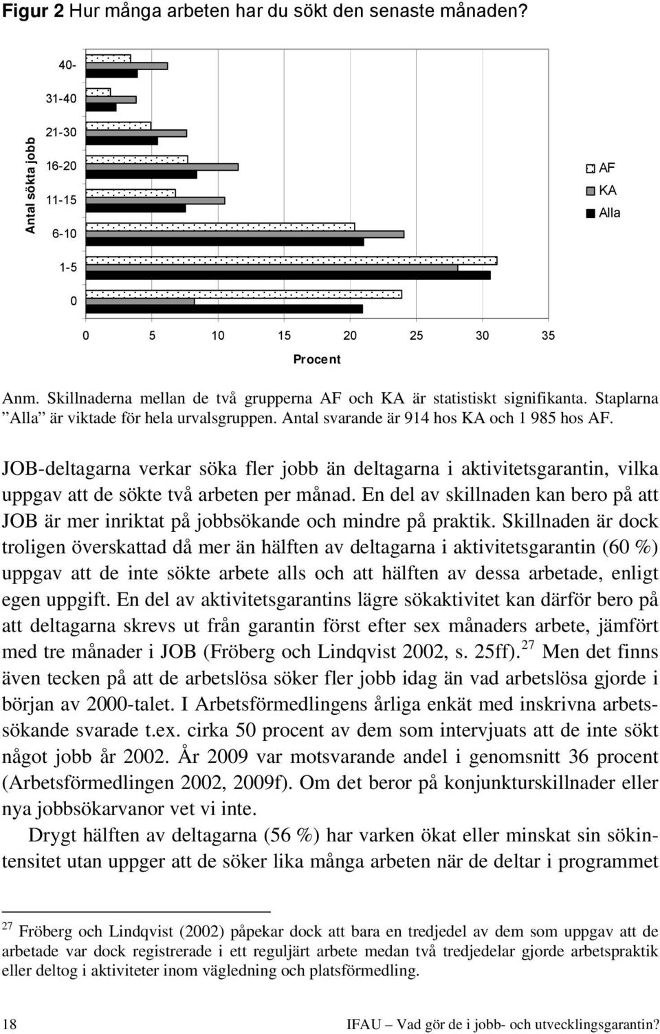 JOB-deltagarna verkar söka fler jobb än deltagarna i aktivitetsgarantin, vilka uppgav att de sökte två arbeten per månad.