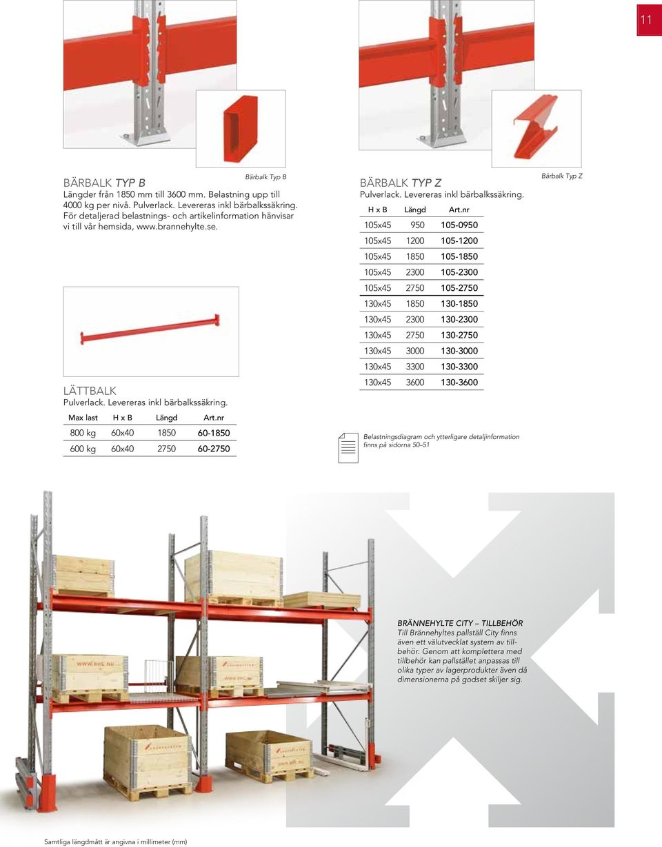nr 800 60x40 1850 60-1850 600 60x40 2750 60-2750 BÄRBALK TYP Z Pulverlack. Levereras inkl bärbalkssäkring. H x B Längd Art.