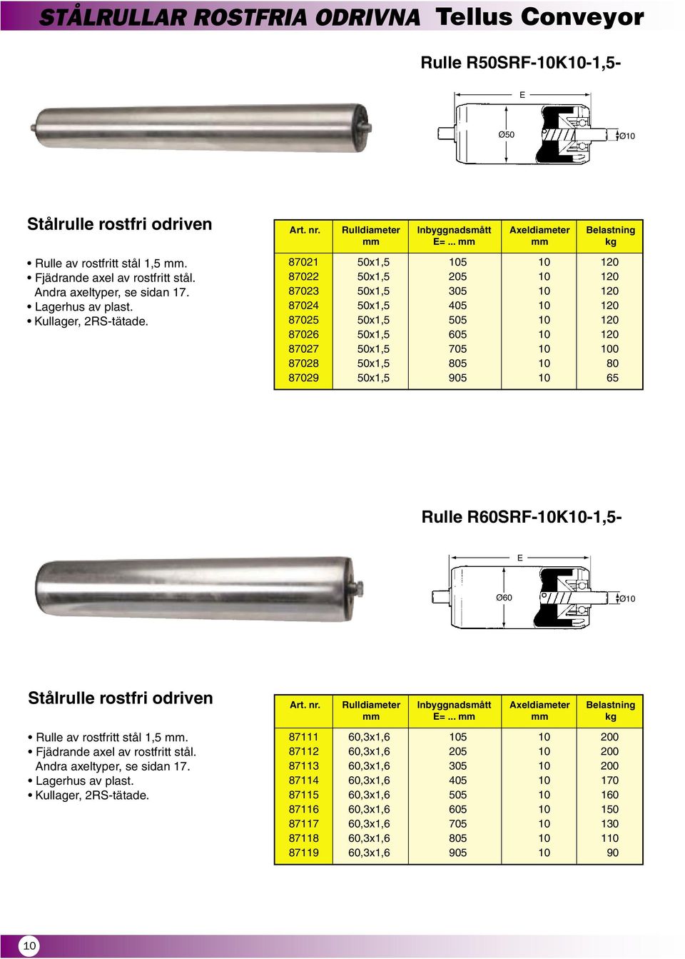 .. kg 87021 50x1,5 105 10 120 87022 50x1,5 205 10 120 87023 50x1,5 305 10 120 87024 50x1,5 405 10 120 87025 50x1,5 505 10 120 87026 50x1,5 605 10 120 87027 50x1,5 705 10 100 87028 50x1,5 805 10 80