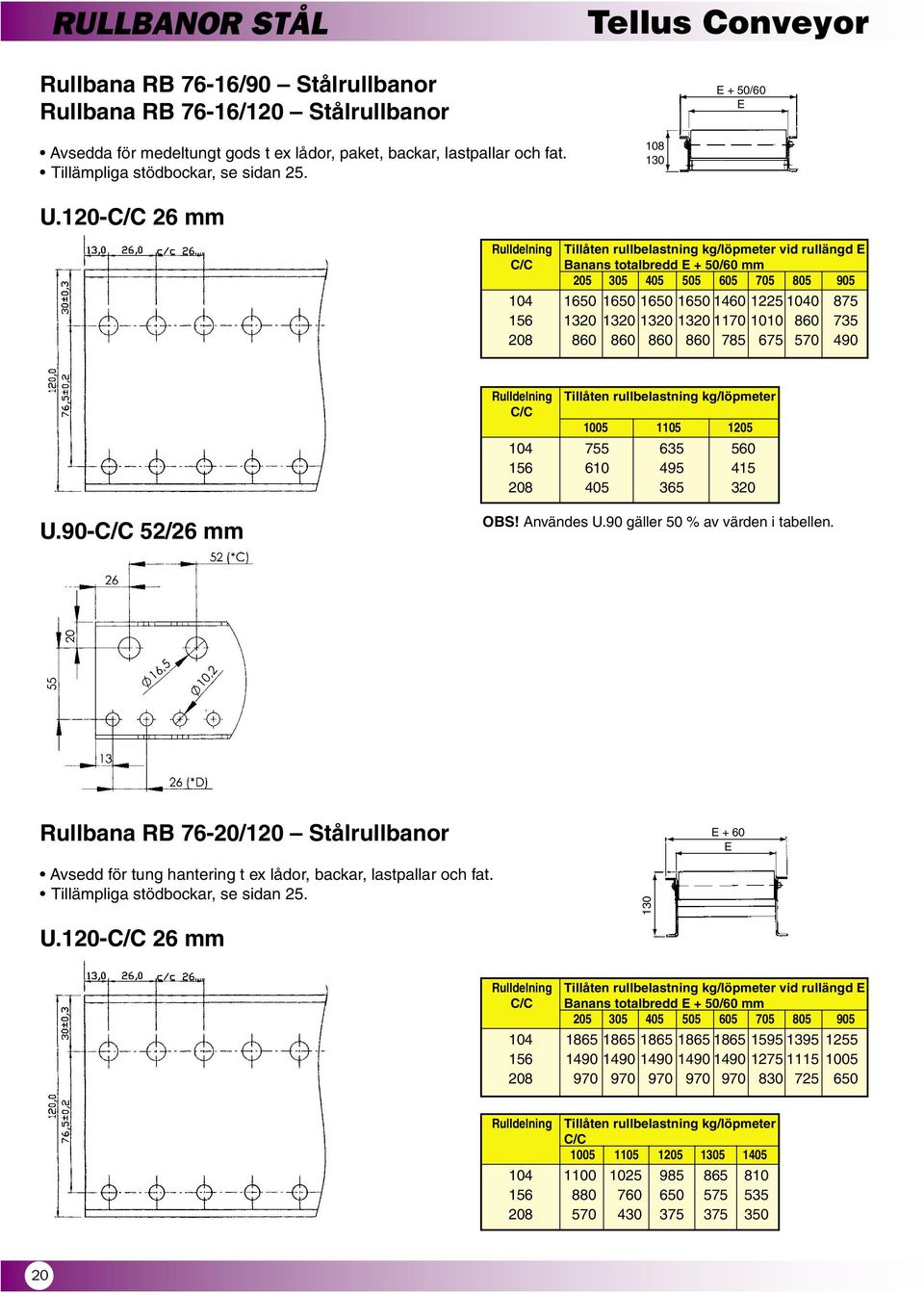 120-C/C 26 Rulldelning C/C Tillåten rullbelastning kg/löpmeter vid rullängd Banans totalbredd + 50/60 205 305 405 505 605 705 805 905 104 1650 1650 1650 1650 1460 1225 1040 875 156 1320 1320 1320