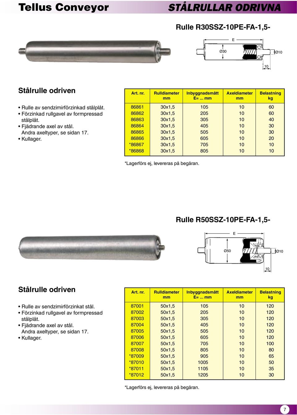 .. kg 86861 30x1,5 105 10 60 86862 30x1,5 205 10 60 86863 30x1,5 305 10 40 86864 30x1,5 405 10 30 86865 30x1,5 505 10 30 86866 30x1,5 605 10 20 *86867 30x1,5 705 10 10 *86868 30x1,5 805 10 10