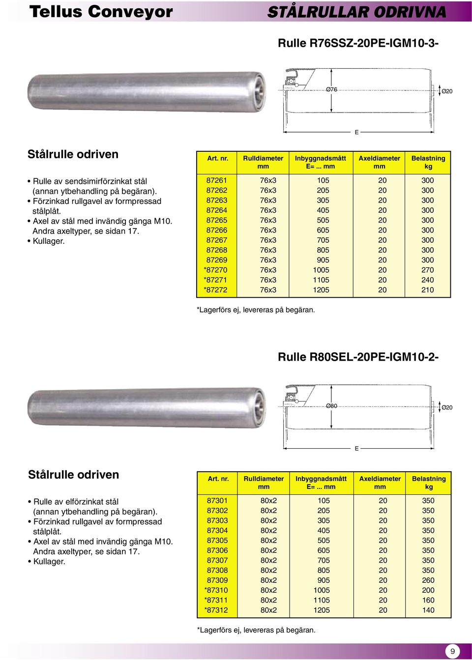 .. kg 87261 76x3 105 20 300 87262 76x3 205 20 300 87263 76x3 305 20 300 87264 76x3 405 20 300 87265 76x3 505 20 300 87266 76x3 605 20 300 87267 76x3 705 20 300 87268 76x3 805 20 300 87269 76x3 905 20