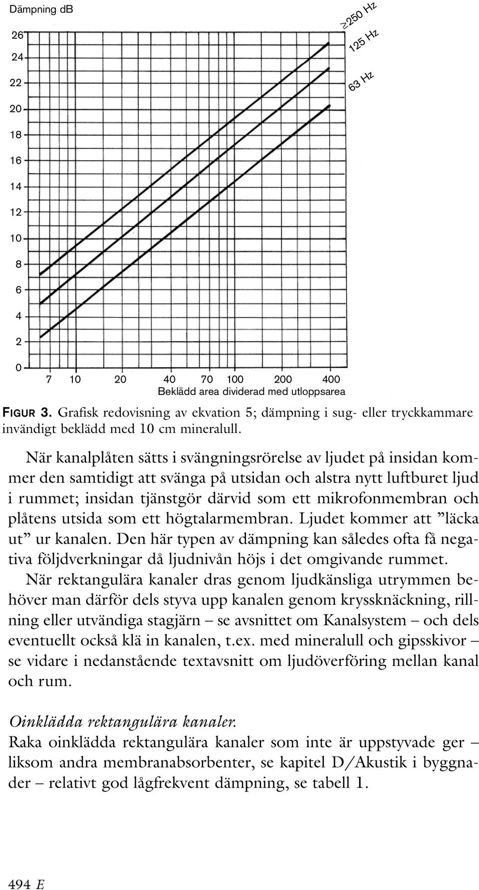 När kanalplåten sätts i svängningsrörelse av ljudet på insidan kommer den samtidigt att svänga på utsidan och alstra nytt luftburet ljud i rummet; insidan tjänstgör därvid som ett mikrofonmembran och