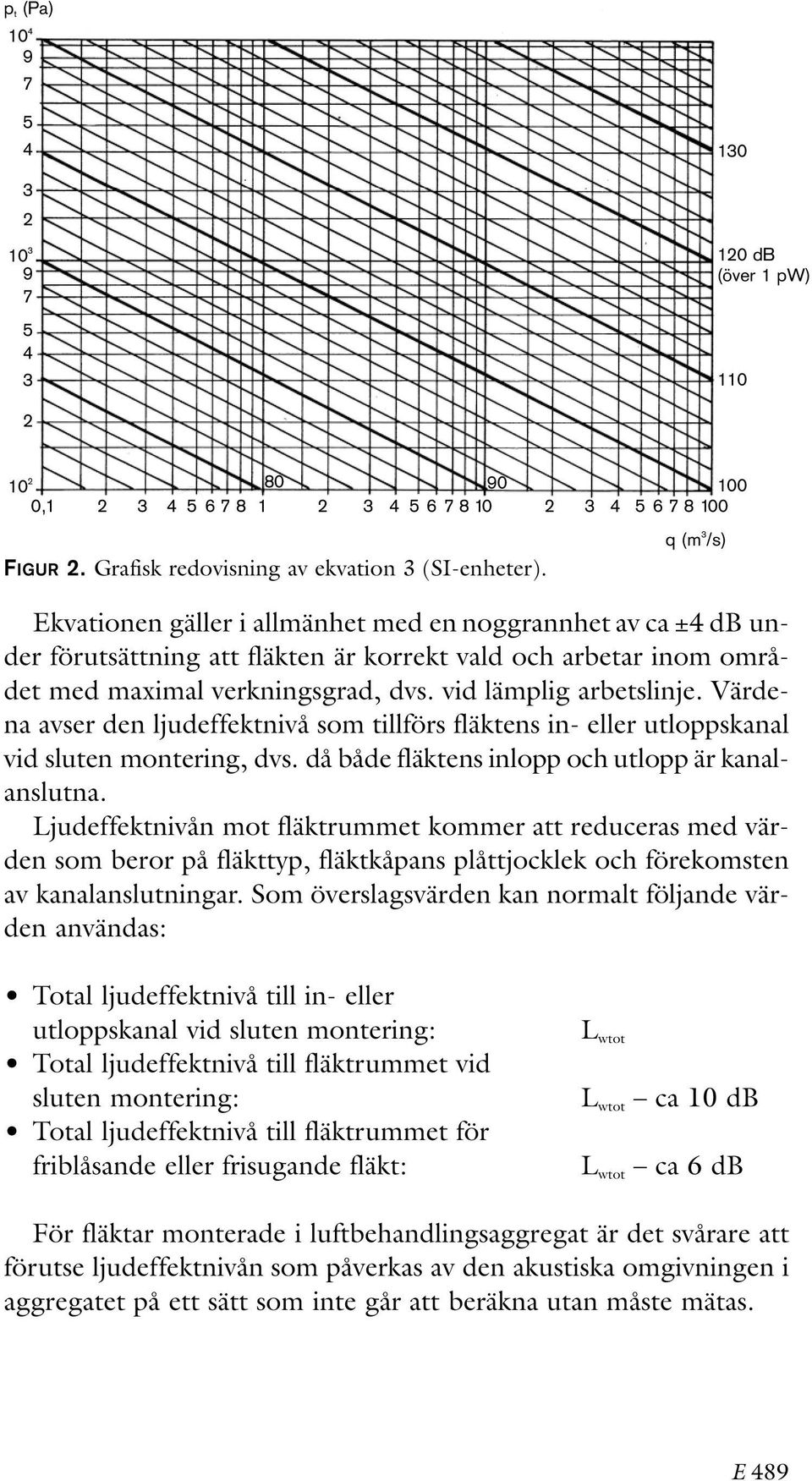 Ekvationen gäller i allmänhet med en noggrannhet av ca ±4 db under förutsättning att fläkten är korrekt vald och arbetar inom området med maximal verkningsgrad, dvs. vid lämplig arbetslinje.