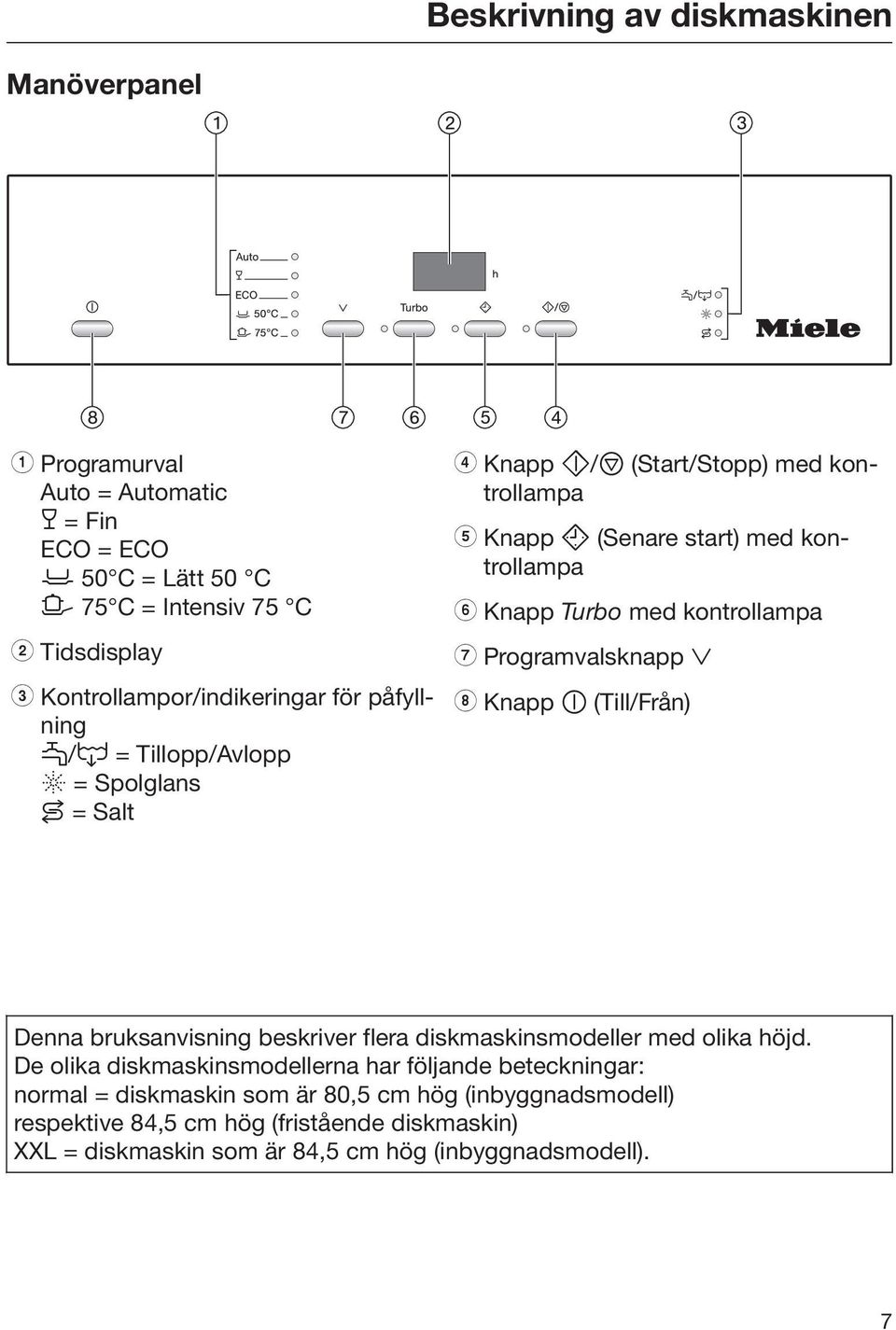 Knapp Turbo med kontrollampa g Programvalsknapp h Knapp (Till/Från) Denna bruksanvisning beskriver flera diskmaskinsmodeller med olika höjd.