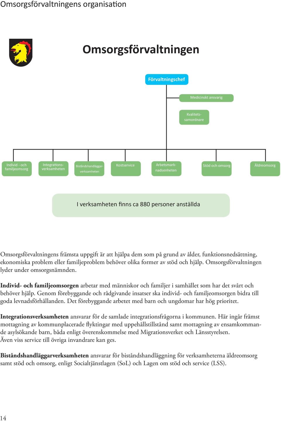 funktionsnedsättning, ekonomiska problem eller familjeproblem behöver olika former av stöd och hjälp. Omsorgsförvaltningen lyder under omsorgsnämnden.