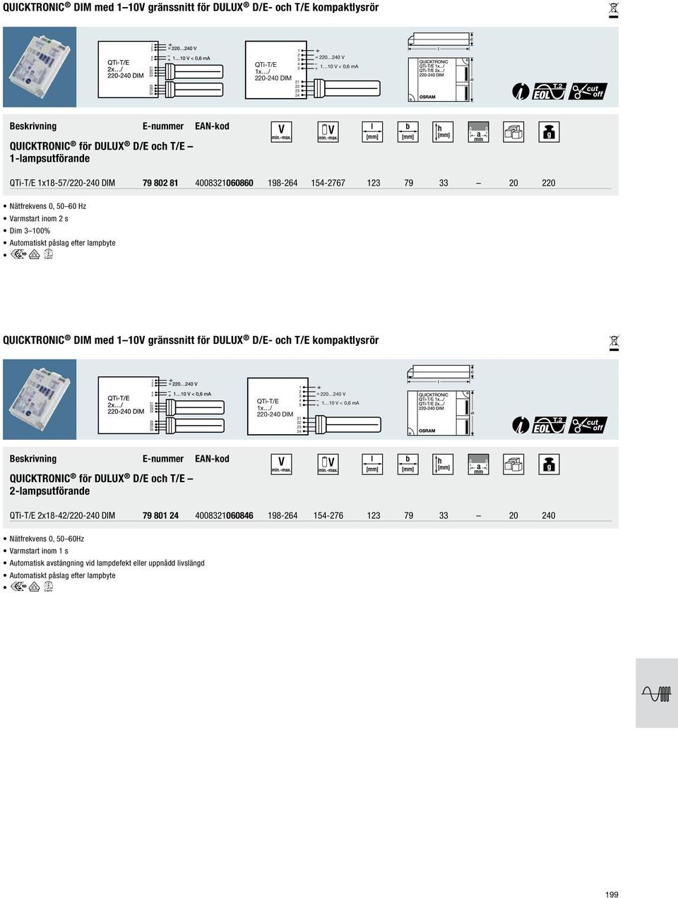 3 100%  DIM 21 22 23 24 QUICKTRONIC för DULUX D/E och T/E 2-lampsutförande QTi-T/E 2x18-42/220-240 DIM 79 801 24 4008321060846 198-264 154-276 123 79 33 20 240 Nätfrekvens 0, 50 60Hz Varmstart inom 1