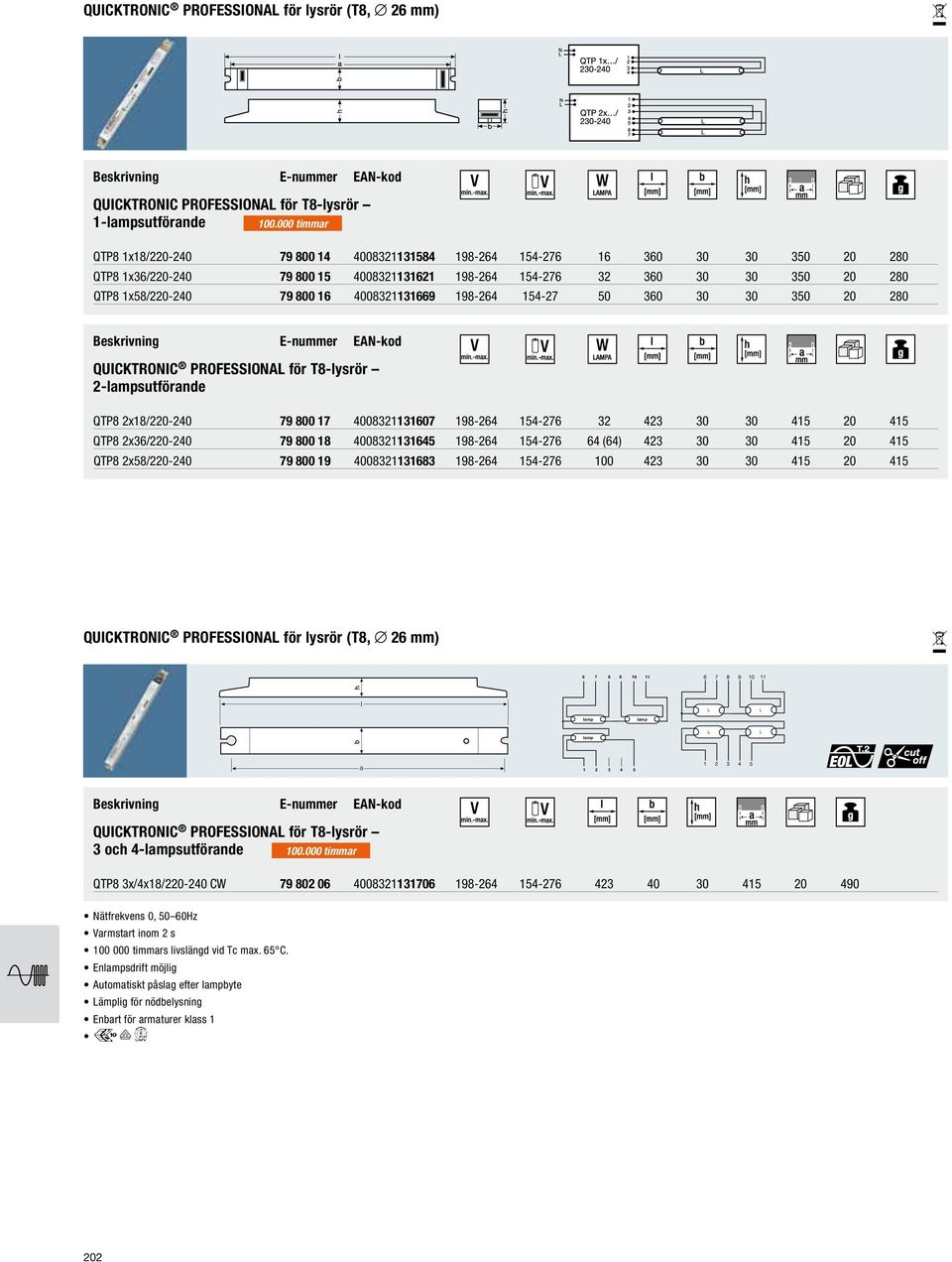 198-264 154-27 50 360 30 30 350 20 280 QUICKTRONIC PROFESSIONAL för T8-lysrör 2-lampsutförande QTP8 2x18/220-240 79 800 17 4008321131607 198-264 154-276 32 423 30 30 415 20 415 QTP8 2x36/220-240 79