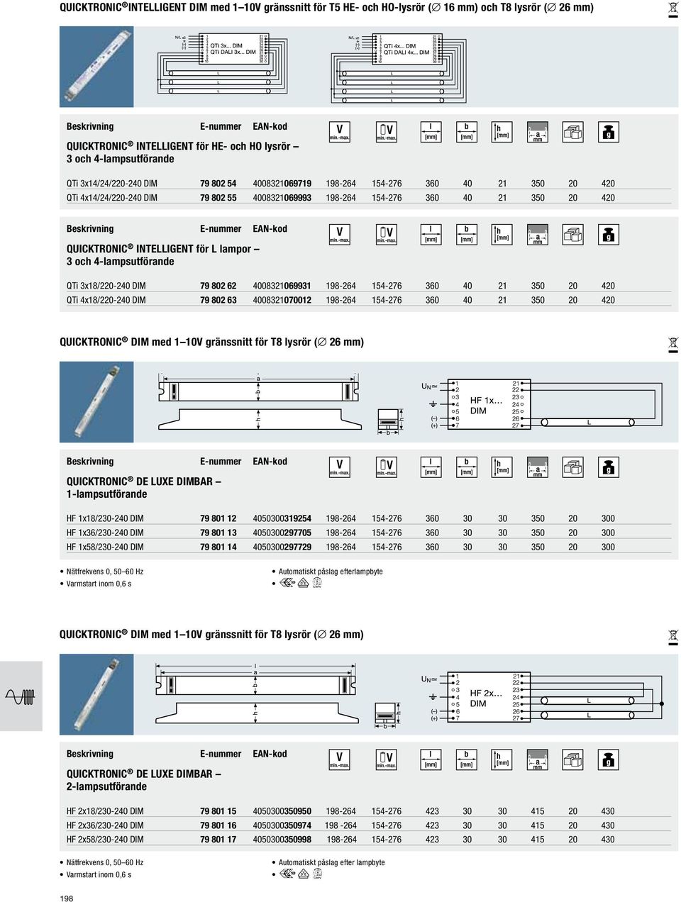 4-lampsutförande QTi 3x18/220-240 DIM 79 802 62 4008321069931 198-264 154-276 360 40 21 350 20 420 QTi 4x18/220-240 DIM 79 802 63 4008321070012 198-264 154-276 360 40 21 350 20 420 QUICKTRONIC DIM
