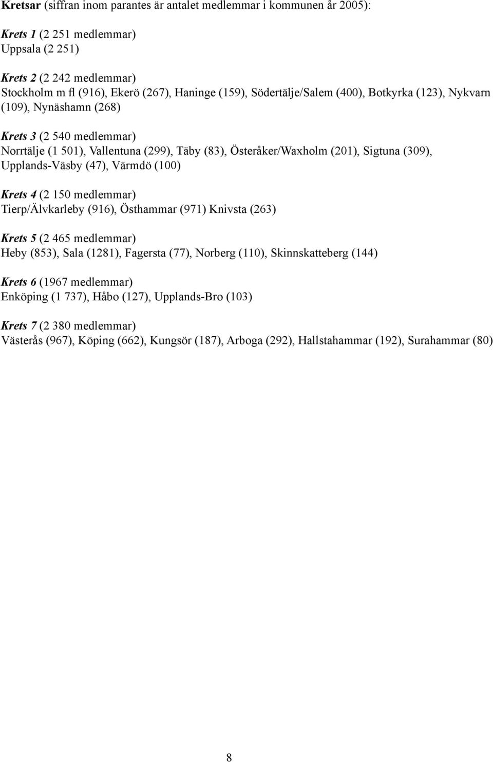 Upplands-Väsby (47), Värmdö (100) Krets 4 (2 150 medlemmar) Tierp/Älvkarleby (916), Östhammar (971) Knivsta (263) Krets 5 (2 465 medlemmar) Heby (853), Sala (1281), Fagersta (77), Norberg (110),