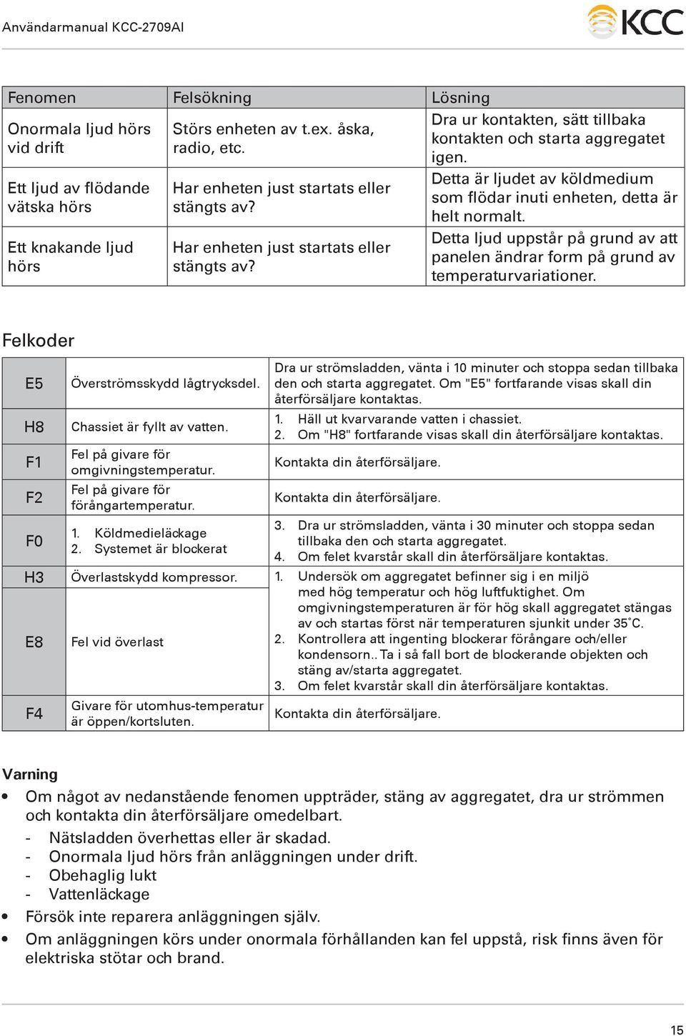 Detta ljud uppstår på grund av att panelen ändrar form på grund av temperaturvariationer. Felkoder E5 H8 F1 F2 F0 Överströmsskydd lågtrycksdel. Chassiet är fyllt av vatten.