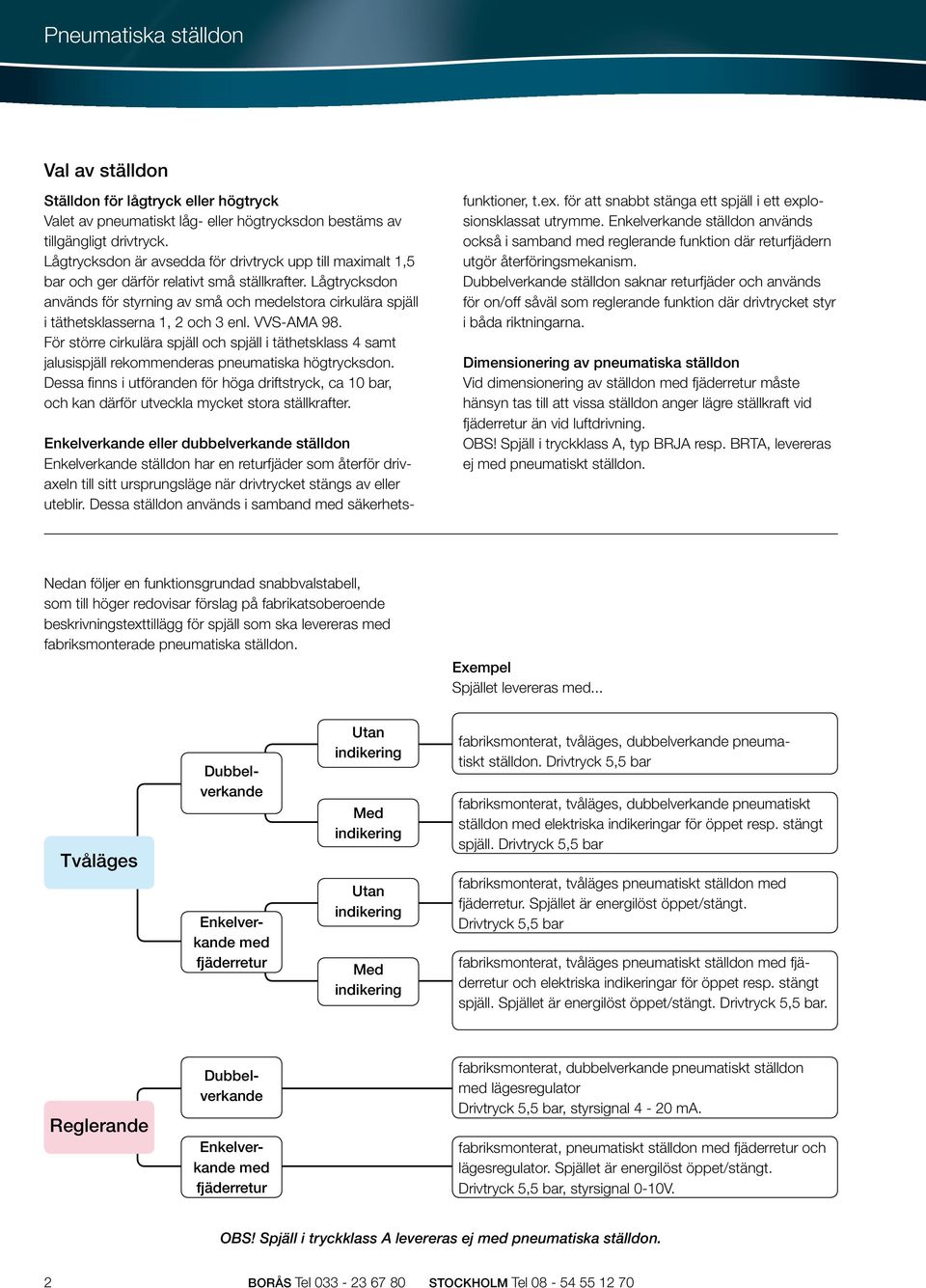 Lågtrycksdon används för styrning av små och medelstora cirkulära spjäll i täthetsklasserna 1, 2 och 3 enl. VVS-AMA 98.