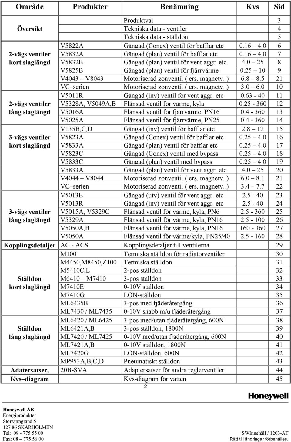 25 10 9 V4043 V8043 Motoriserad zonventil ( ers. magnetv. ) 6.8 8.5 21 VC serien Motoriserad zonventil ( ers. magnetv. ) 3.0 6.0 10 V5011R Gängad (inv) ventil för vent aggr. etc 0.