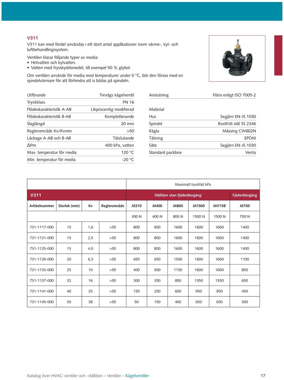 Utförande Trevägs kägelventil Tryckklass PN 16 Flödeskarakteristik A-AB Likprocentig modifierad Flödeskarakteristik B-AB Kompletterande Slaglängd 20 mm Reglerområde Kv/Kvmin >50 Läckage A-AB och B-AB