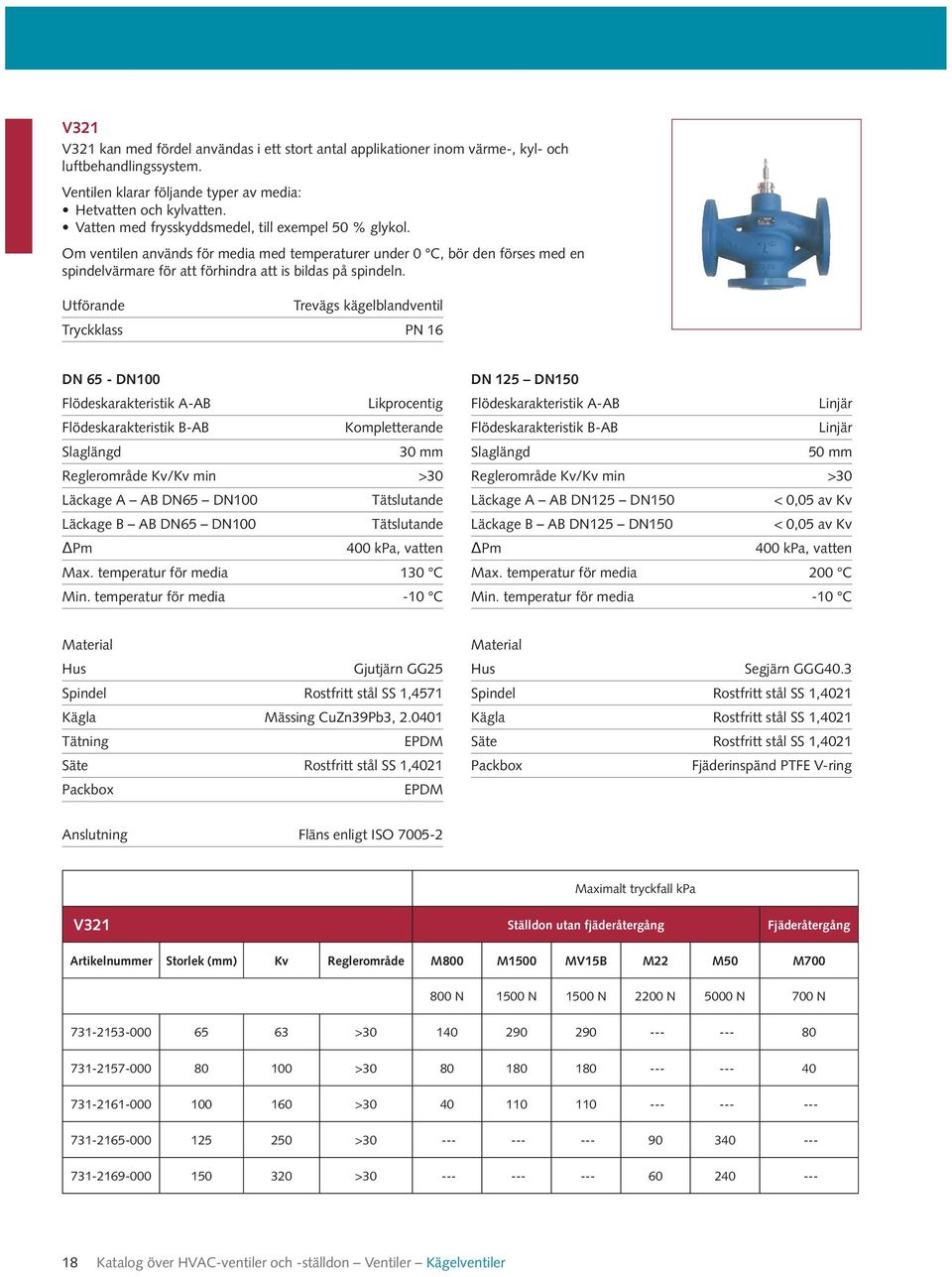 Utförande Trevägs kägelblandventil Tryckklass PN 16 DN 65 - DN100 Flödeskarakteristik A-AB Likprocentig Flödeskarakteristik B-AB Kompletterande Slaglängd 30 mm Reglerområde Kv/Kv min >30 Läckage A AB