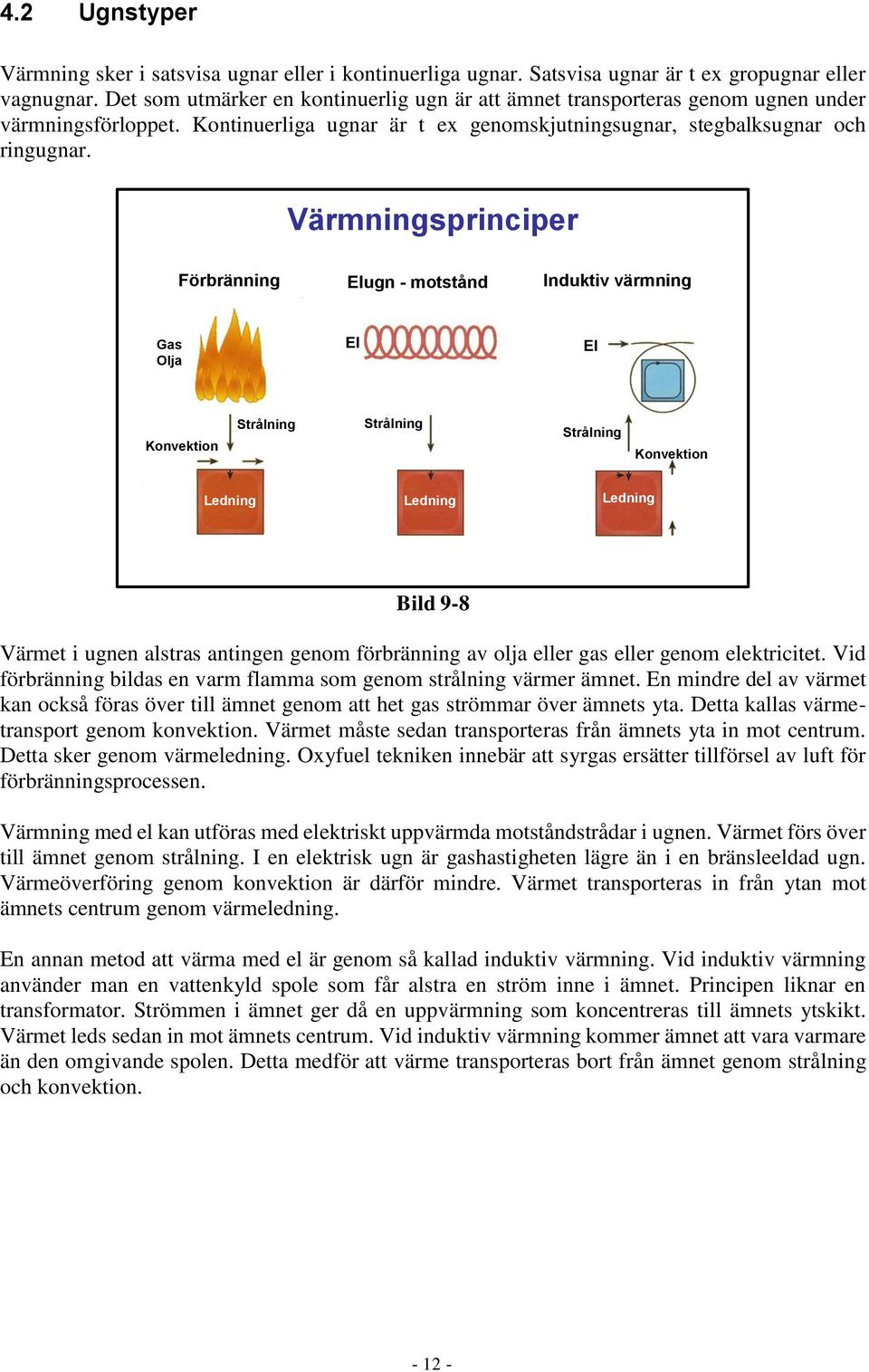 Värmningsprinciper Förbränning Elugn - motstånd Induktiv värmning Gas Olja El El Konvektion Strålning Strålning Strålning Konvektion Ledning Ledning Ledning Bild 9-8 Värmet i ugnen alstras antingen