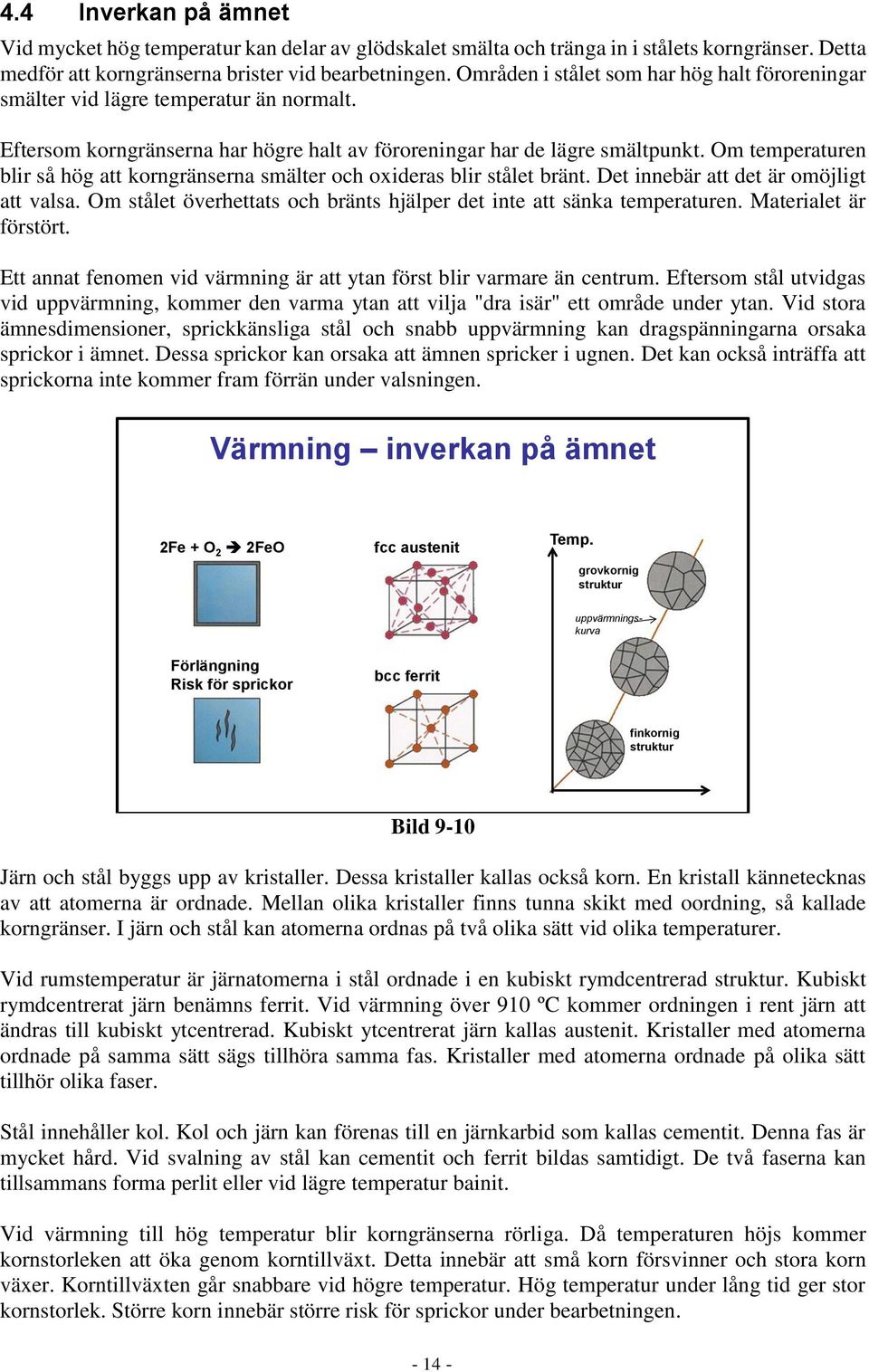 Om temperaturen blir så hög att korngränserna smälter och oxideras blir stålet bränt. Det innebär att det är omöjligt att valsa.