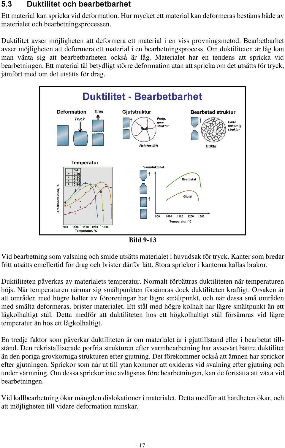 Om duktiliteten är låg kan man vänta sig att bearbetbarheten också är låg. Materialet har en tendens att spricka vid bearbetningen.