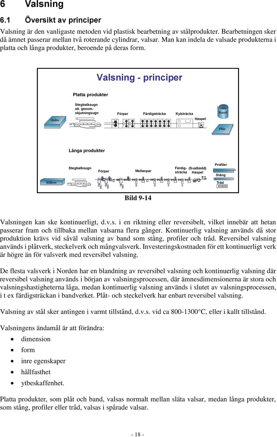 genomskjutningsugn Förpar Färdigsträcka Kylsträcka Haspel Långa produkter Stegbalksugn Förpar Mellanpar Färdigsträcka (Svalbädd) Haspel Profiler Stång Tråd Bild 9-14 Valsningen kan ske kontinuerligt,