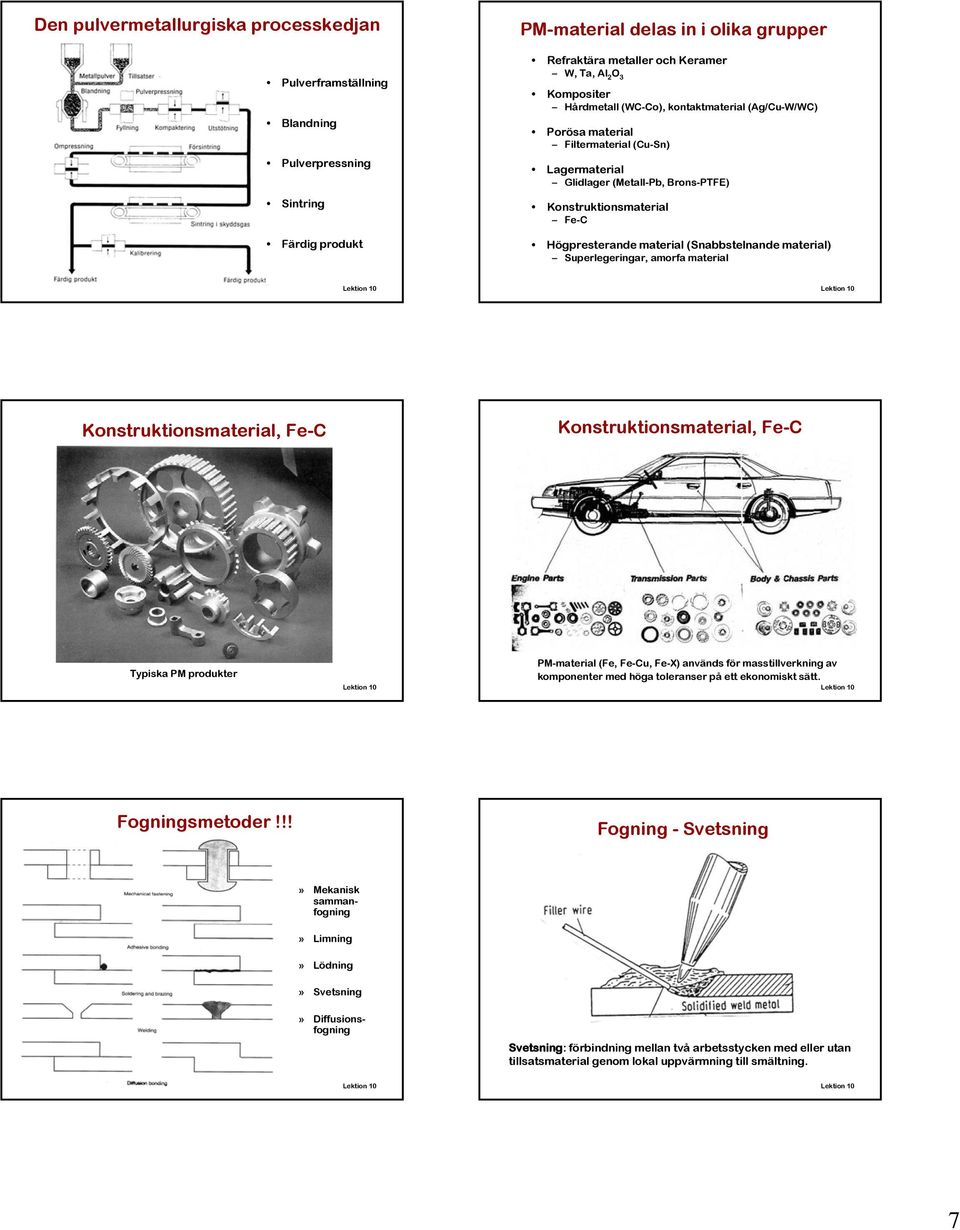 (Snabbstelnande material) Superlegeringar, amorfa material Konstruktionsmaterial, Fe-C Konstruktionsmaterial, Fe-C Typiska PM produkter PM-material (Fe, Fe-Cu, Fe-X) används för masstillverkning av