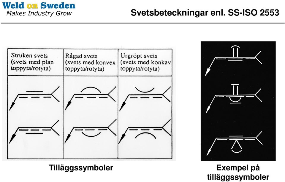 Tilläggssymboler