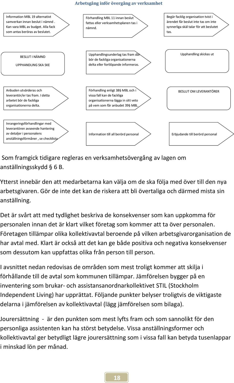 BESLUT I NÄMND UPPHANDLING SKA SKE Upphandlingsunderlag tas fram där bör de fackliga organisationerna delta eller fortlöpande informeras.