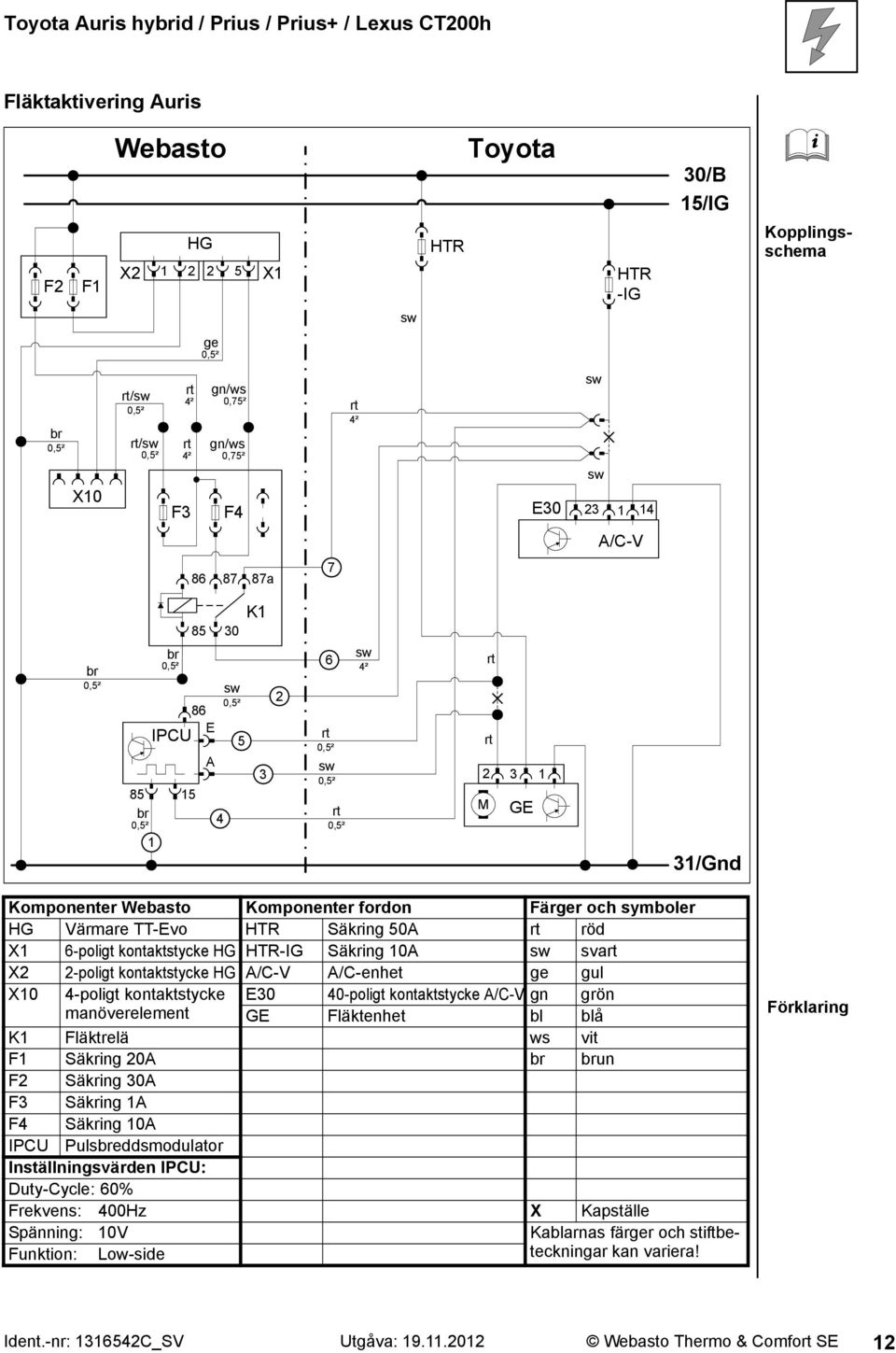 sva X -poligt kontaktstycke HG A/C-V A/C-enhet ge gul X0 -poligt kontaktstycke E0 0-poligt kontaktstycke A/C-V gn grön manöverelement GE Fläktenhet bl blå K Fläktrelä ws vit F Säkring 0A br brun F