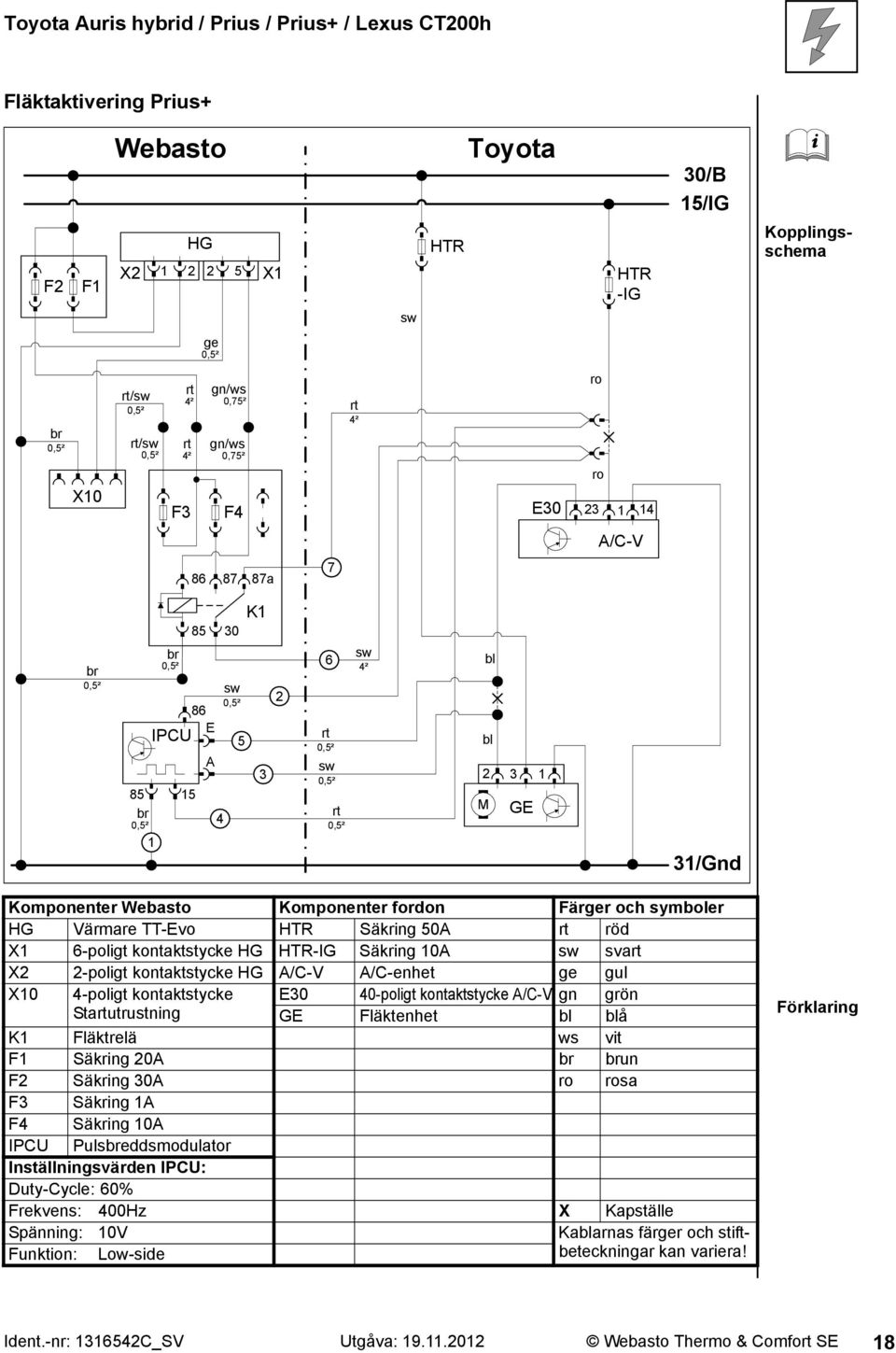 HTR-IG Säkring 0A sva X -poligt kontaktstycke HG A/C-V A/C-enhet ge gul X0 -poligt kontaktstycke E0 0-poligt kontaktstycke A/C-V gn grön Stautrustning GE Fläktenhet bl blå K Fläktrelä ws vit F