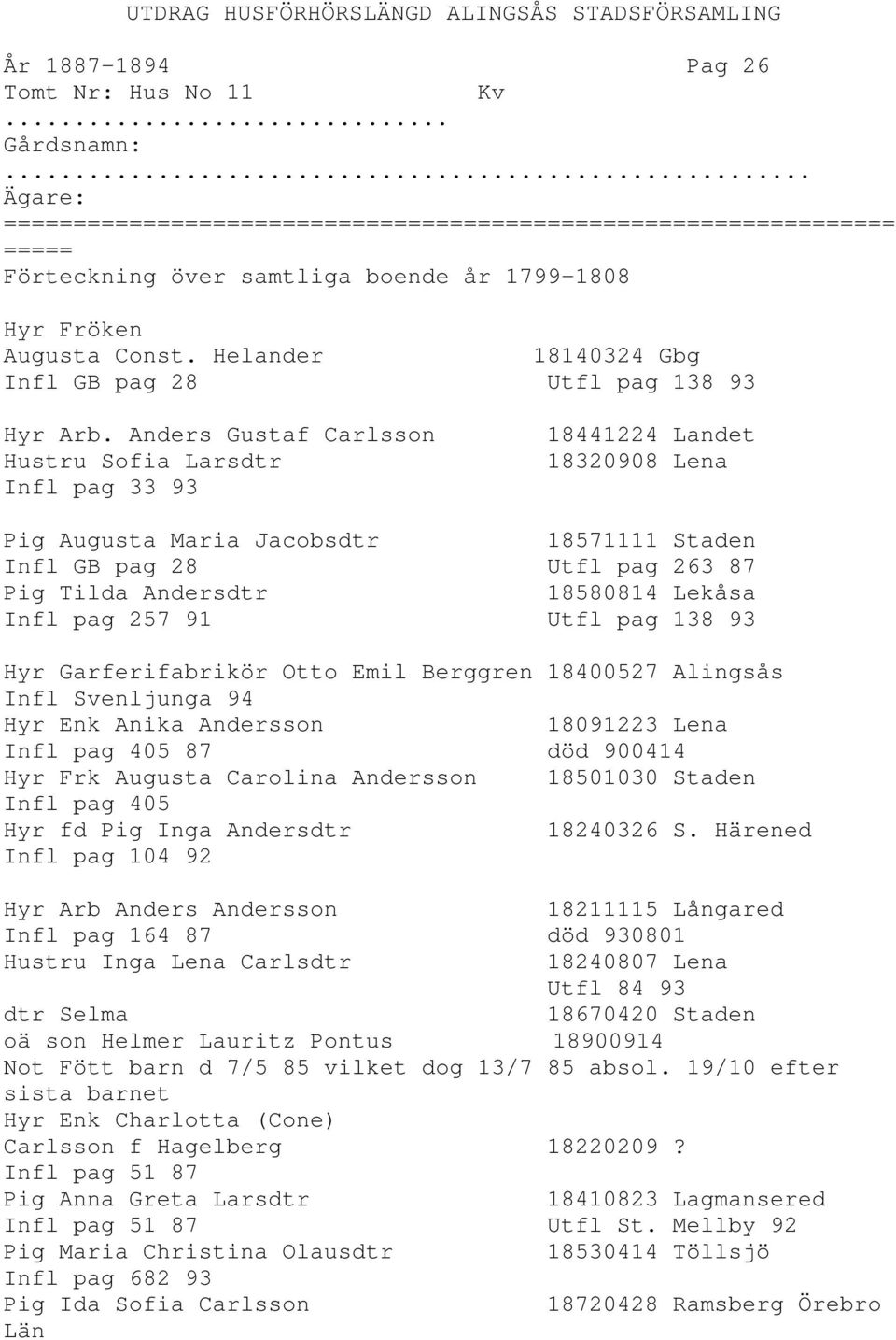 Infl pag 257 91 Utfl pag 138 93 Hyr Garferifabrikör Otto Emil Berggren 18400527 Alingsås Infl Svenljunga 94 Hyr Enk Anika Andersson 18091223 Lena Infl pag 405 87 död 900414 Hyr Frk Augusta Carolina