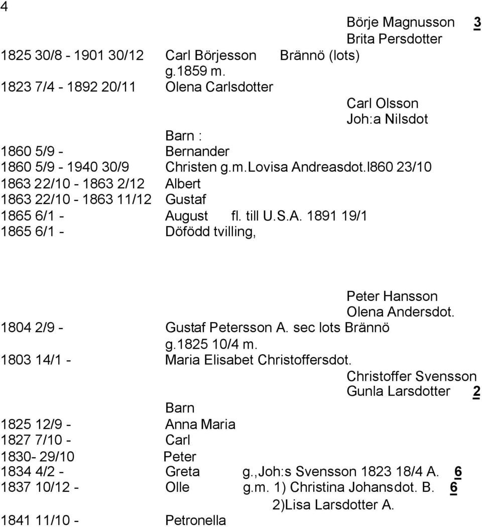 l860 23/10 1863 22/10-1863 2/12 Albert 1863 22/10-1863 11/12 Gustaf 1865 6/1 - August fl. till U.S.A. 1891 19/1 1865 6/1 - Döfödd tvilling, Peter Hansson Olena Andersdot.