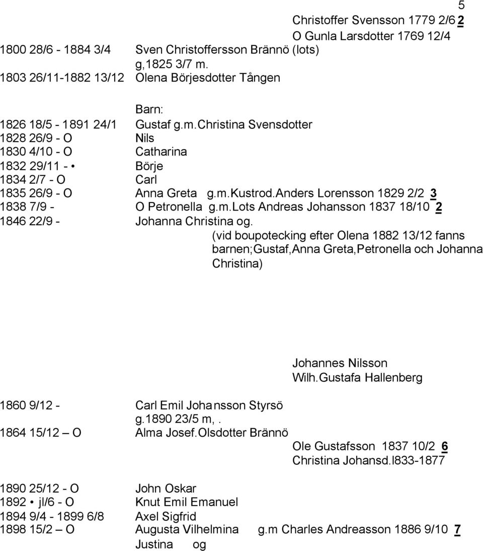 christina Svensdotter 1828 26/9 - O Nils 1830 4/10 - O Catharina 1832 29/11 - Börje 1834 2/7 - O Carl 1835 26/9 - O Anna Greta g.m.kustrod.anders Lorensson 1829 2/2 3 1838 7/9 - O Petronella g.m.lots Andreas Johansson 1837 18/10 2 1846 22/9 - Johanna Christina og.