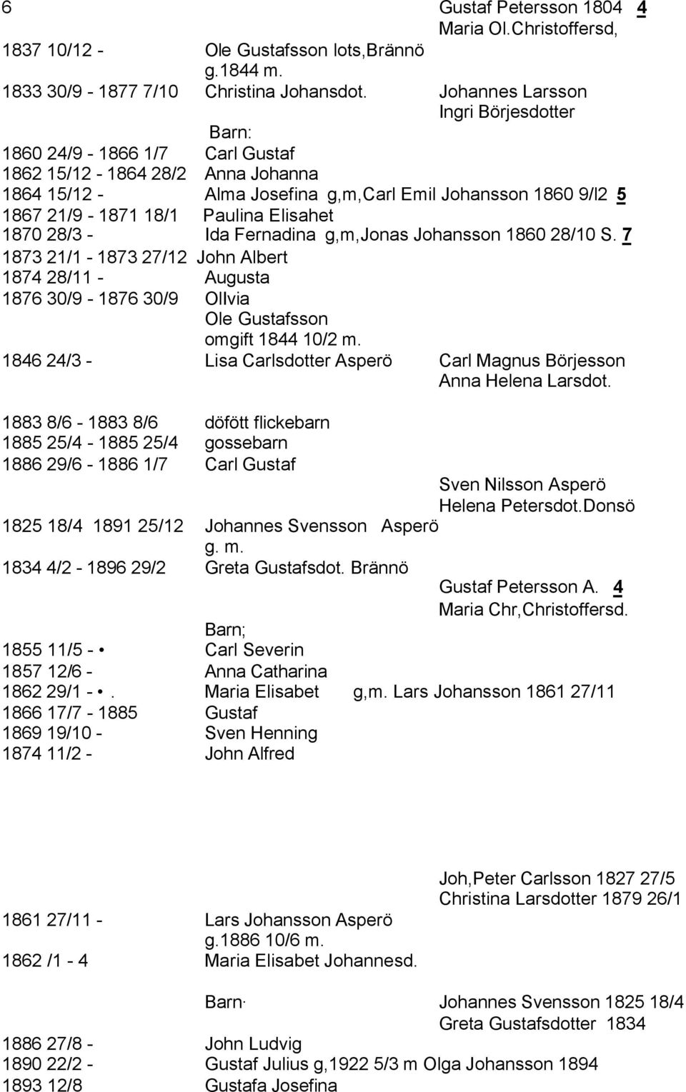 Elisahet 1870 28/3 - Ida Fernadina g,m,jonas Johansson 1860 28/10 S. 7 1873 21/1-1873 27/12 John Albert 1874 28/11 - Augusta 1876 30/9-1876 30/9 OlIvia Ole Gustafsson omgift 1844 10/2 m.