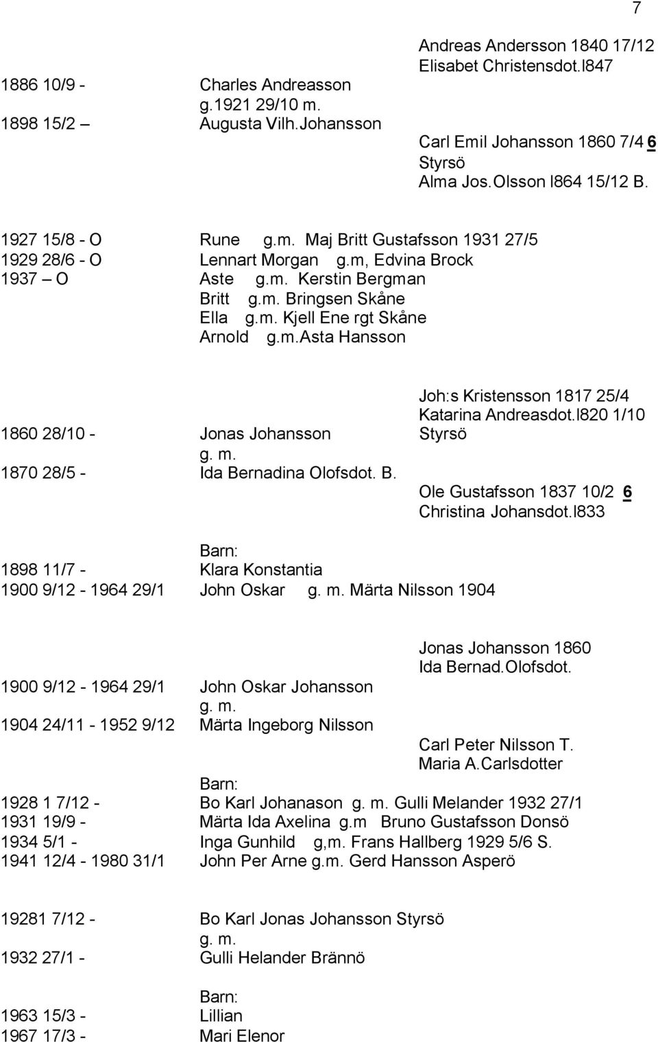 m.asta Hansson Joh:s Kristensson 1817 25/4 Katarina Andreasdot.l820 1/10 1860 28/10 - Jonas Johansson Styrsö 1870 28/5 - Ida Bernadina Olofsdot. B. Ole Gustafsson 1837 10/2 6 Christina Johansdot.