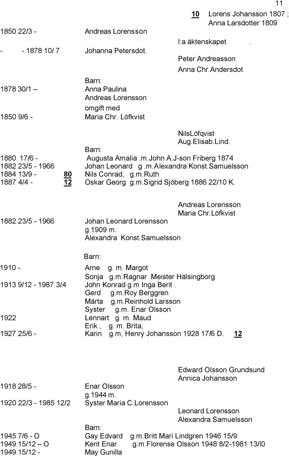 J-son Friberg 1874 1882 23/5-1966 Johan Leonard g.m.alexandra Konst.Samuelsson 1884 13/9-80 Nils Conrad, g.m.ruth 1887 4/4-12 Oskar Georg g.m.sigrid Sjöberg 1886 22/10 K. Andreas Lorensson Maria Chr.
