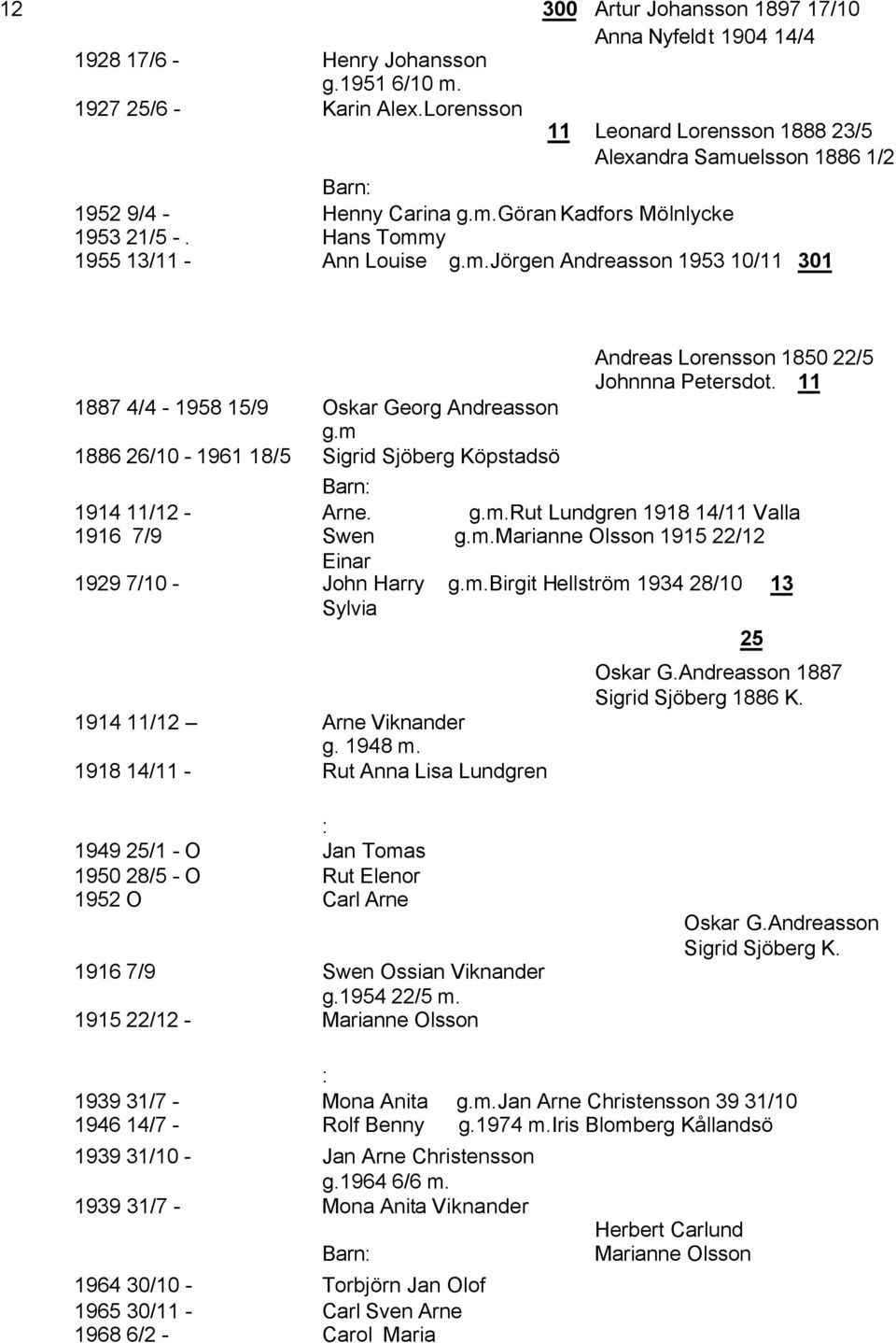 11 1887 4/4-1958 15/9 Oskar Georg Andreasson g.m 1886 26/10-1961 18/5 Sigrid Sjöberg Köpstadsö 1914 11/12 - Arne. g.m.rut Lundgren 1918 14/11 Valla 1916 7/9 Swen g.m.marianne Olsson 1915 22/12 Einar 1929 7/10 - John Harry g.
