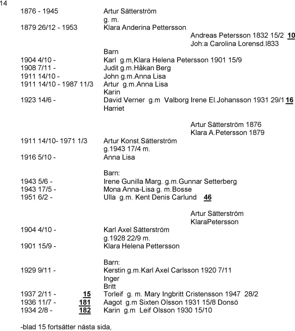 Johansson 1931 29/1 16 Harriet 1911 14/10-1971 1/3 Artur Konst.Sätterström g.1943 17/4 m. 1916 5/10 - Anna Lisa Artur Sätterström 1876 Klara A.Petersson 1879 1943 5/6 - Irene Gunilla Marg. g.m.gunnar Setterberg 1943 17/5 - Mona Anna-Lisa Bosse 1951 6/2 - Ulla g.