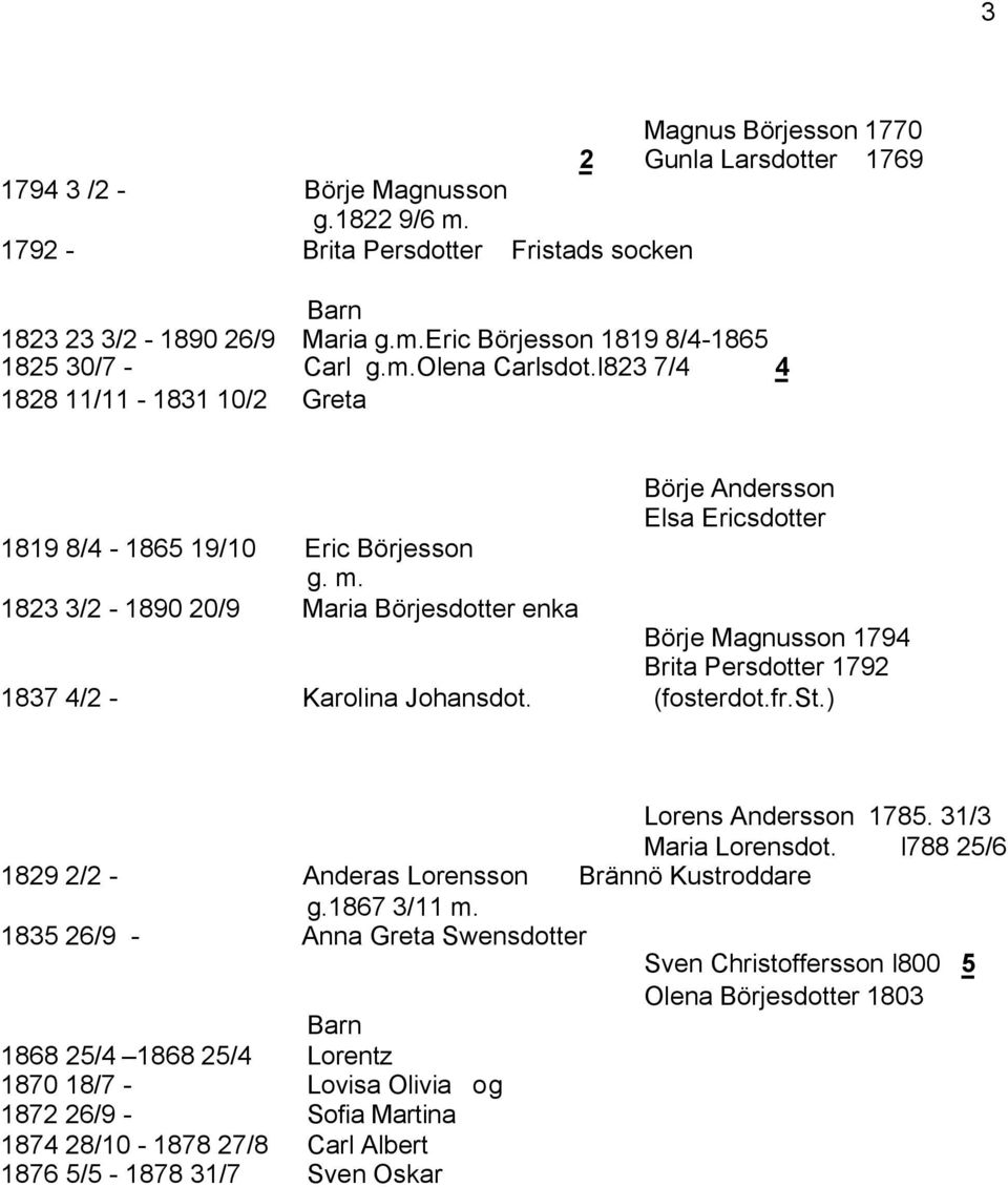 l823 7/4 4 1828 11/11-1831 10/2 Greta 1819 8/4-1865 19/10 Eric Börjesson 1823 3/2-1890 20/9 Maria Börjesdotter enka Börje Andersson Elsa Ericsdotter Börje Magnusson 1794 Brita Persdotter 1792 1837