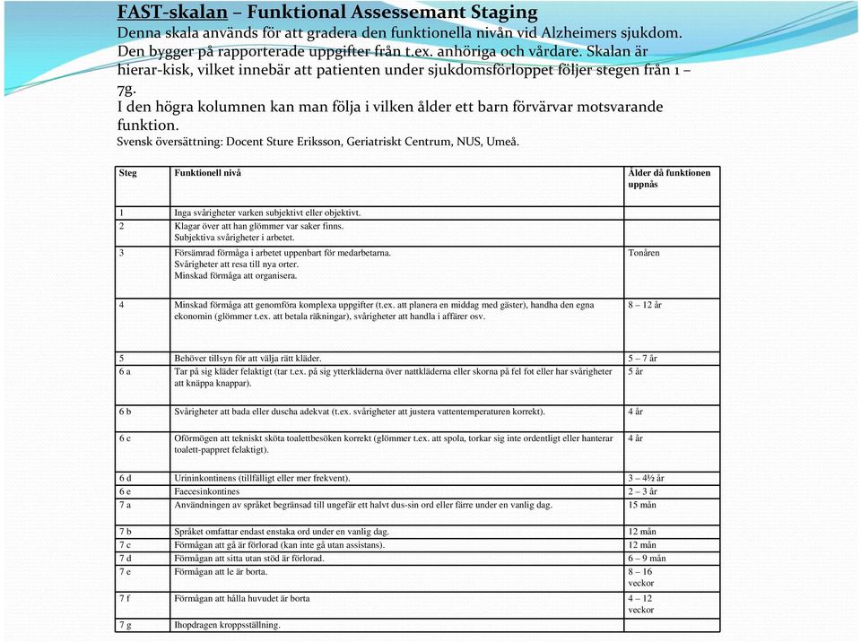 Svensk översättning: Docent Sture Eriksson, Geriatriskt Centrum, NUS, Umeå. Steg Funktionell nivå Ålder då funktionen uppnås 1 Inga svårigheter varken subjektivt eller objektivt.