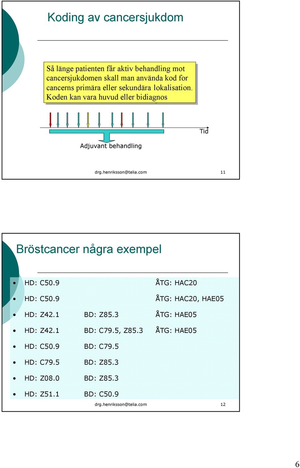 henriksson@telia.com 11 Bröstcancer några exempel HD: C50.9 ÅTG: HAC20 HD: C50.9 ÅTG: HAC20, HAE05 HD: Z42.1 BD: Z85.
