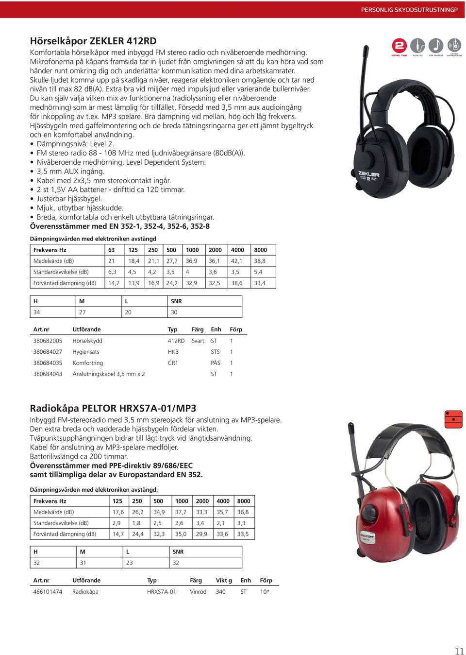 Skulle ljudet komma upp på skadliga nivåer, reagerar elektroniken omgående och tar ned nivån till max 82 db(a). Extra bra vid miljöer med impulsljud eller varierande bullernivåer.