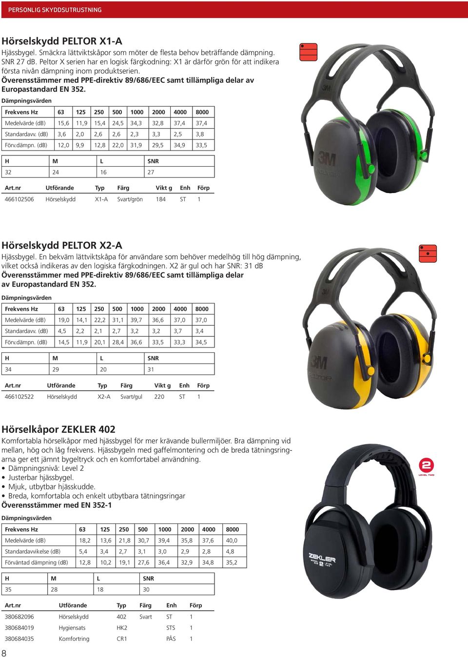 Överensstämmer med PPE-direktiv 89/686/EEC samt tillämpliga delar av Europastandard EN 352.