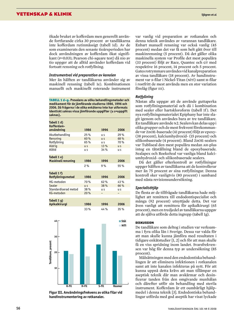 031; Pearson chi-square test) då nio av tio uppger att de alltid använder kofferdam vid fortsatt rensning och rotfyllning.