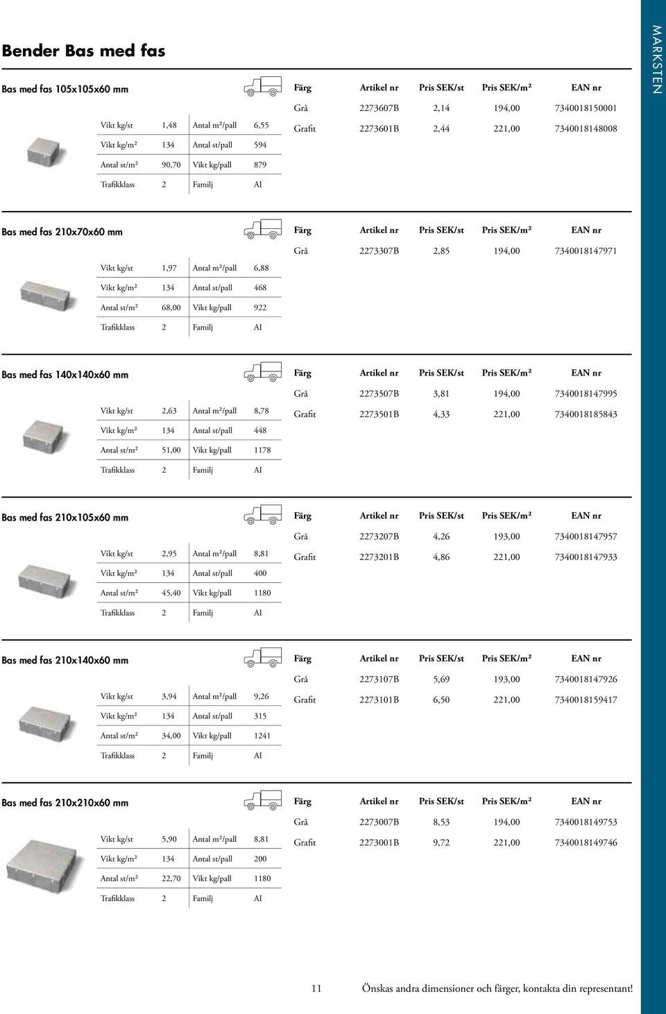 Trafikklass 2 Familj AI Grå 2273307B 2,85 194,00 7340018147971 Bas med fas 140x140x60 mm Vikt kg/st 2,63 Antal m²/pall 8,78 Vikt kg/m² 134 Antal st/pall 448 Antal st/m² 51,00 Vikt kg/pall 1178