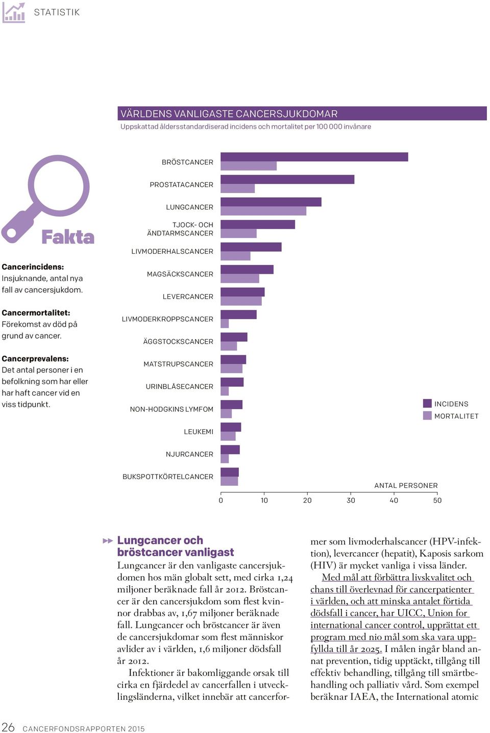 TJOCK- OCH ÄNDTARMSCANCER LIVMODERHALSCANCER MAGSÄCKSCANCER LEVERCANCER LIVMODERKROPPSCANCER ÄGGSTOCKSCANCER MATSTRUPSCANCER URINBLÅSECANCER NON-HODGKINS LYMFOM LEUKEMI INCIDENS MORTALITET NJURCANCER