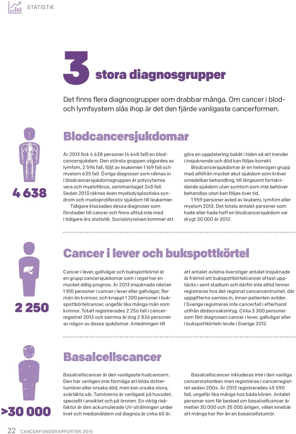 Övriga diagnoser som räknas in i blodcancersjukdomsgruppen är polycytemia vera och myelofibros, sammantaget 248 fall.