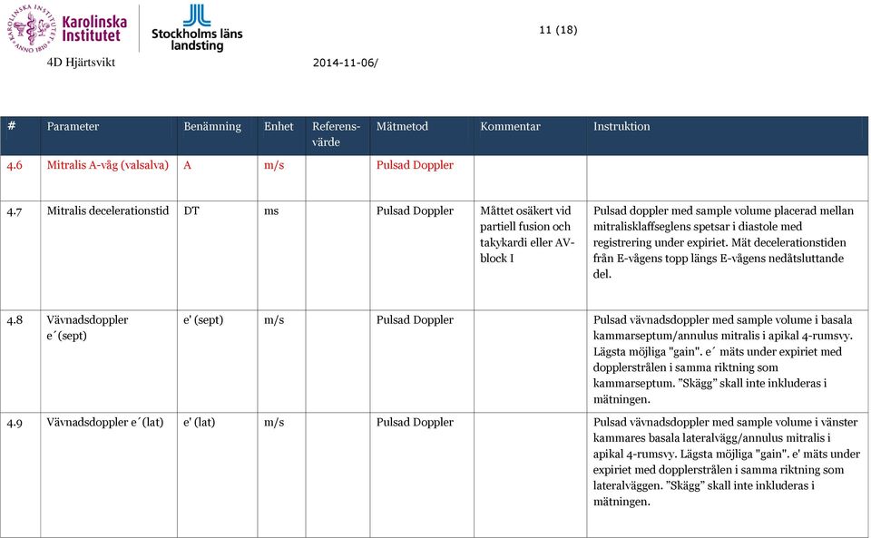 diastole med registrering under expiriet. Mät decelerationstiden från E-vågens topp längs E-vågens nedåtsluttande del. 4.