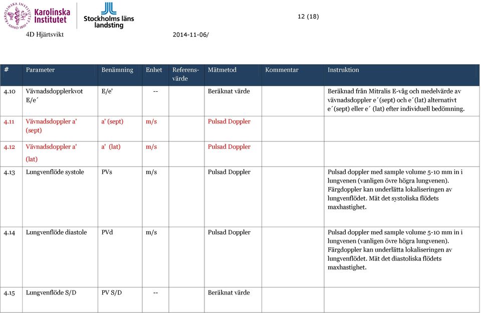 a' (sept) m/s Pulsad Doppler a' (lat) m/s Pulsad Doppler (lat) 4.13 Lungvenflöde systole PVs m/s Pulsad Doppler Pulsad doppler med sample volume 5-10 mm in i lungvenen (vanligen övre högra lungvenen).