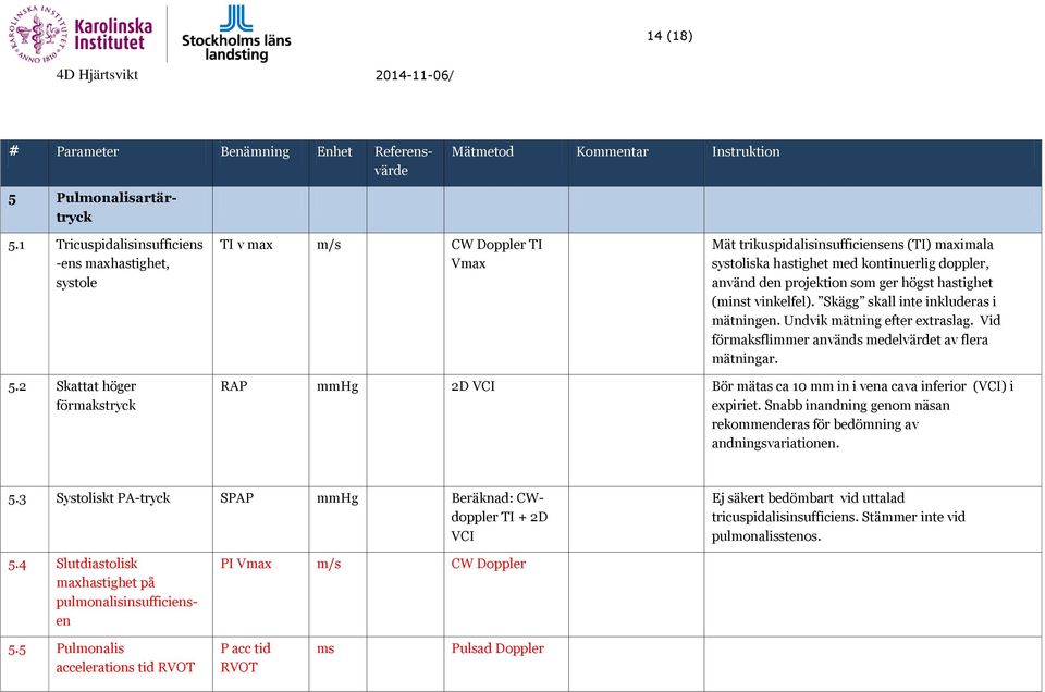 projektion som ger högst hastighet (minst vinkelfel). Skägg skall inte inkluderas i mätningen. Undvik mätning efter extraslag. Vid förmaksflimmer används medelvärdet av flera mätningar. 5.